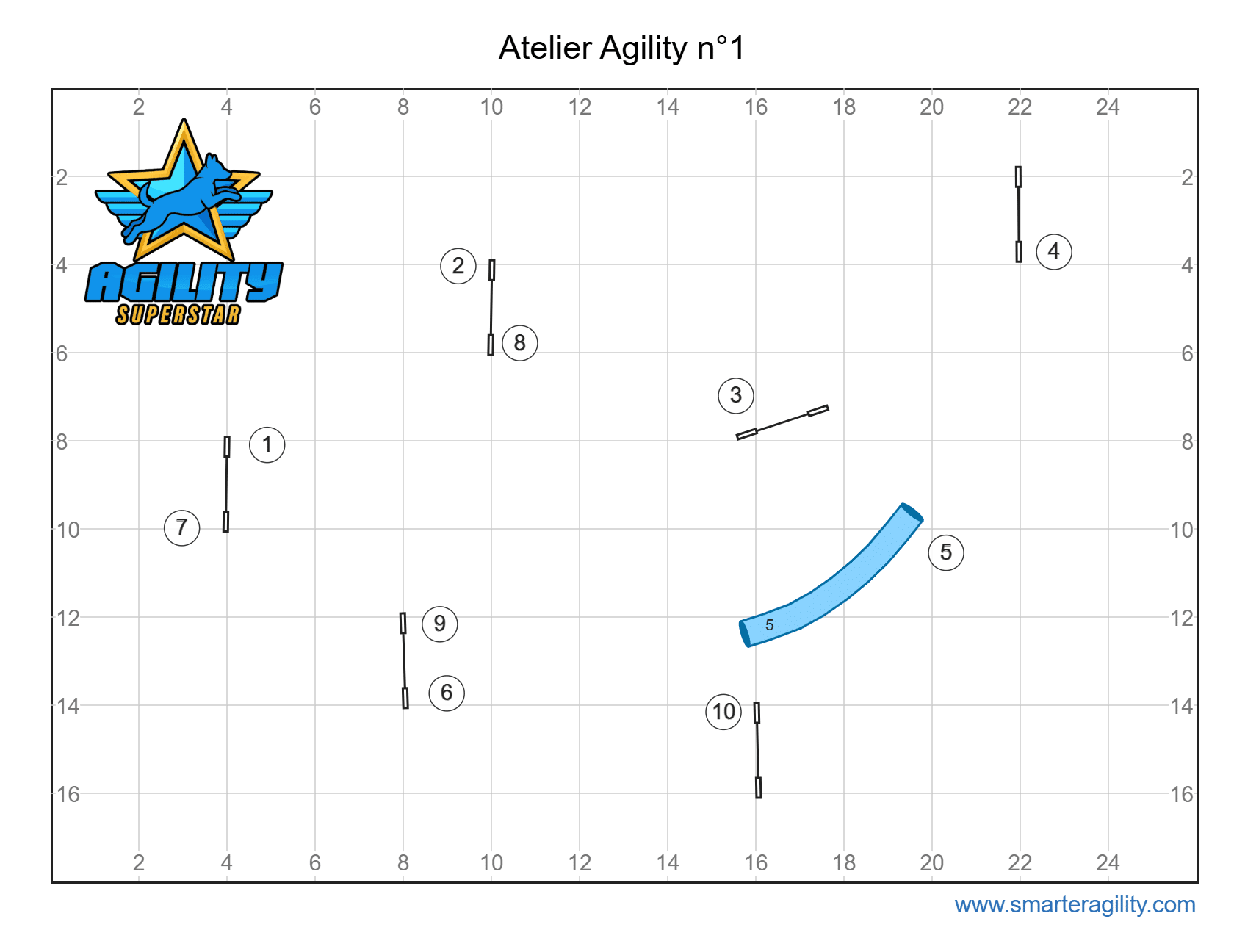 atelier-agility-n1-Planète-Agility